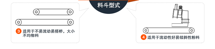 TDG帶式調速定量給料機